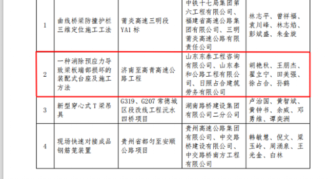 二公司濟(jì)高高速總監(jiān)辦申報(bào)首屆全國(guó)公路“微創(chuàng)新”大賽獲得兩項(xiàng)銅獎(jiǎng)