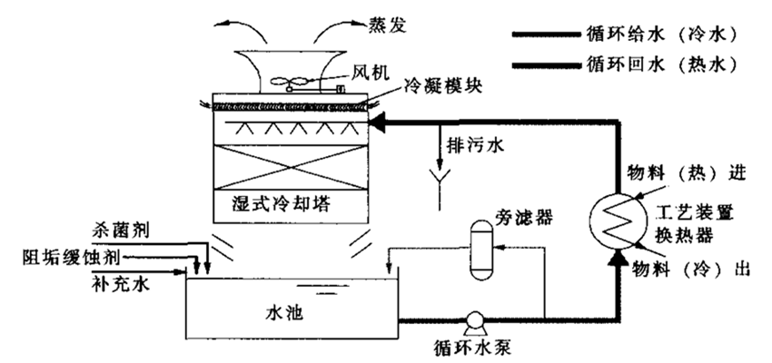 消霧節(jié)水塔.png